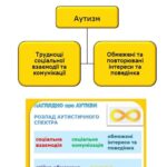 2 квітня – Всесвітній день поширення інформації про аутизм