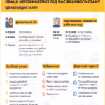 Праця неповнолітніх в умовах воєнного стану